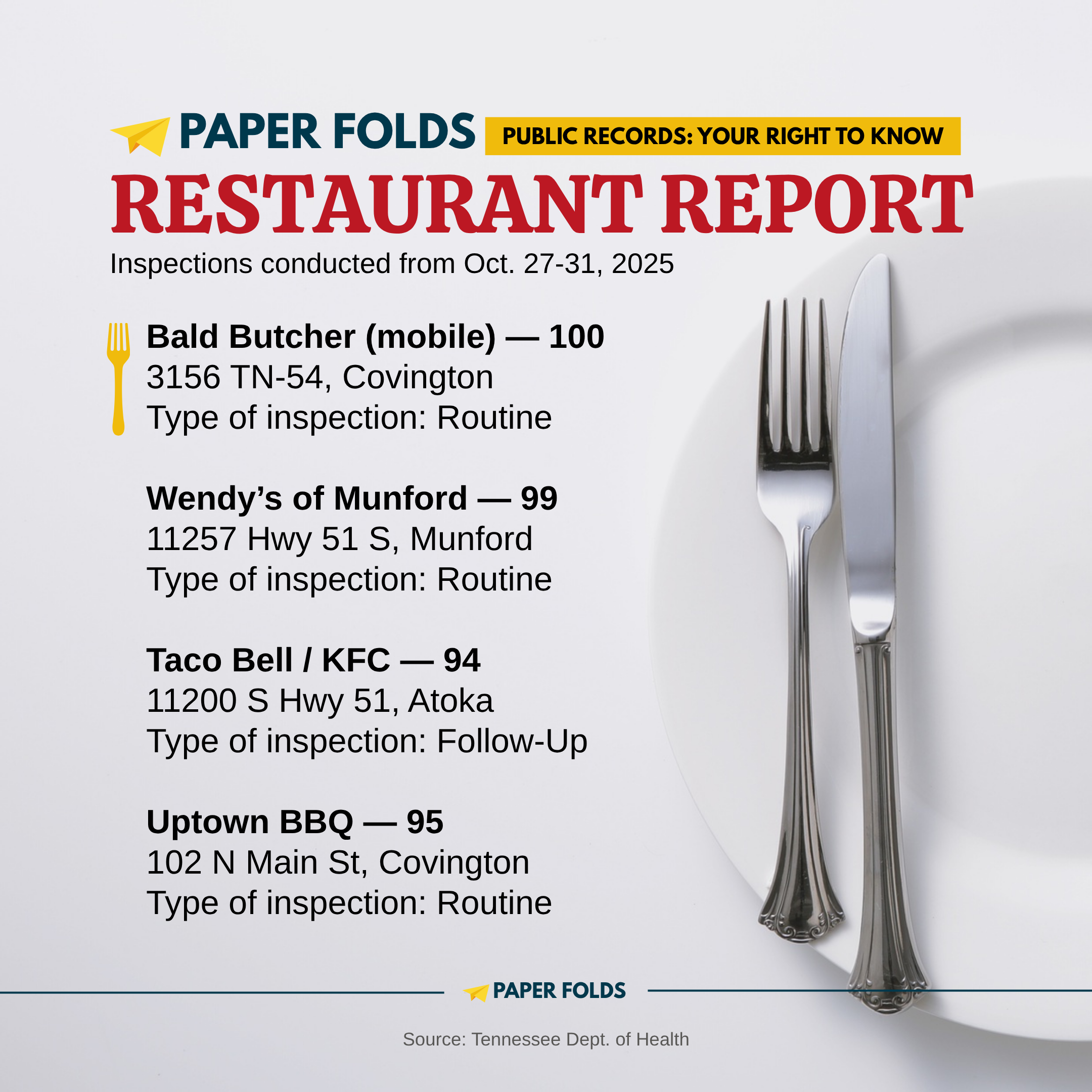 Restaurant Report