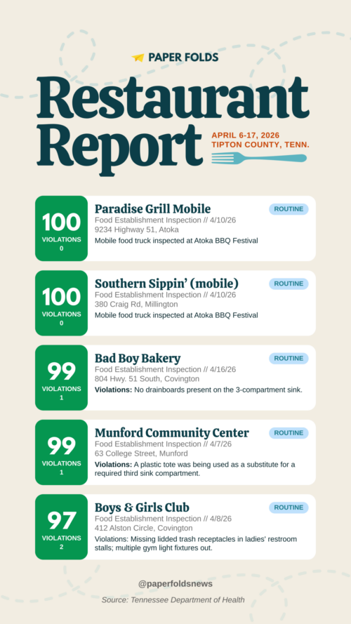 Restaurant Report: April 7-17, 2026