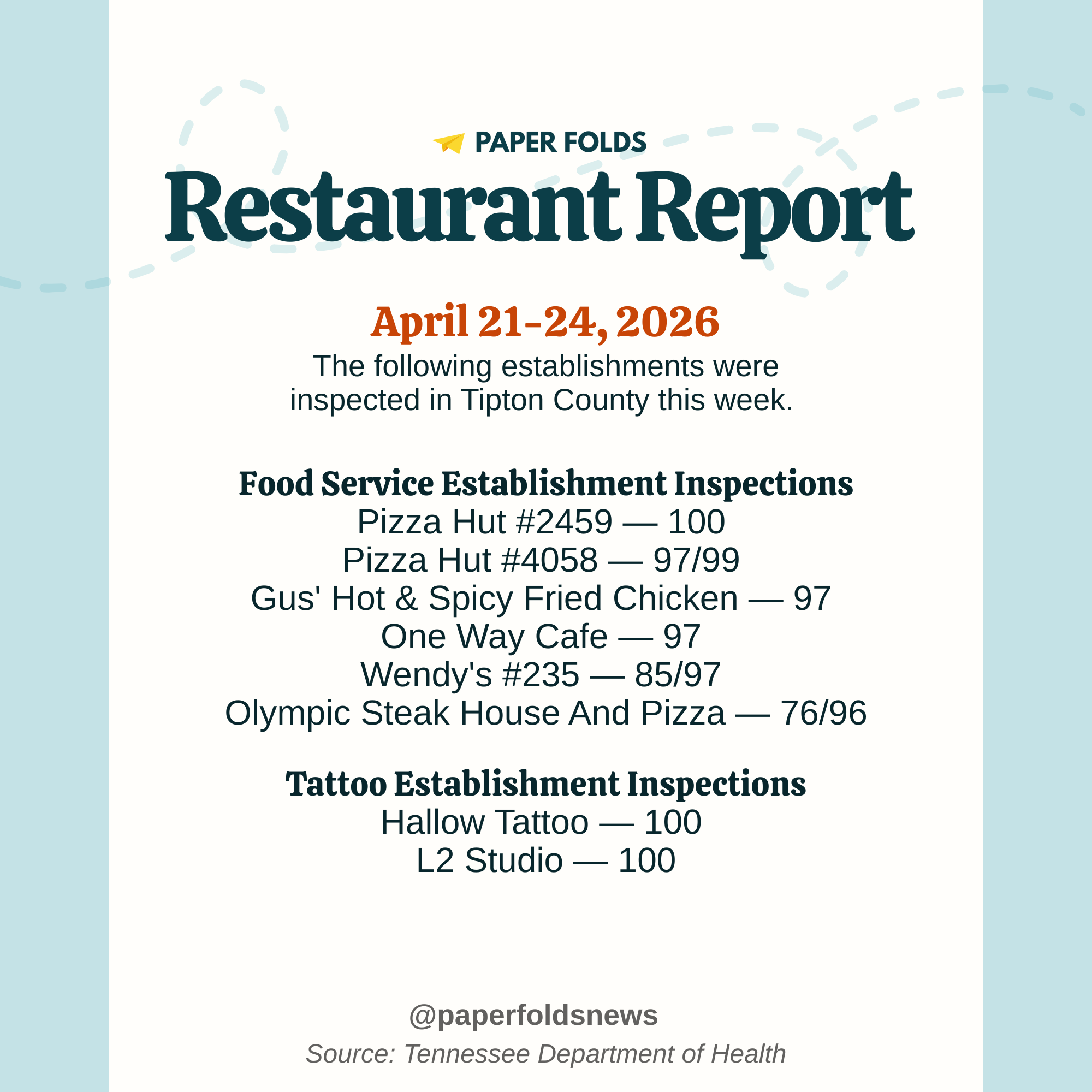 Restaurant Report: April 21-24, 2026